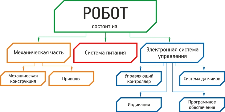 Самые полезные домашние роботы / Хабр